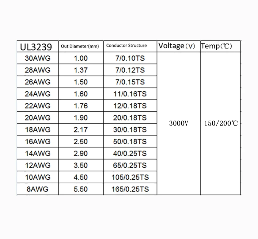 Оптовая продажа термостойкий кабель 1/5 метров мягкий силиконовый провод 3239 28AWG
