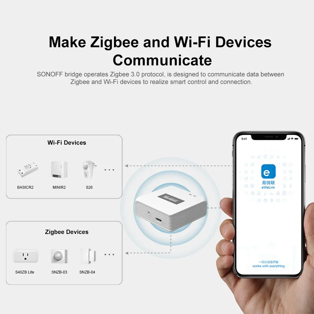 Фото Sonoff Zigbee Bridge Pro Zbbridge P ESP32 Шлюз Wi-Fi ZigBee с двойным протоколом для локального управления умными сценариями через eWeLink, Alexa, Google №2