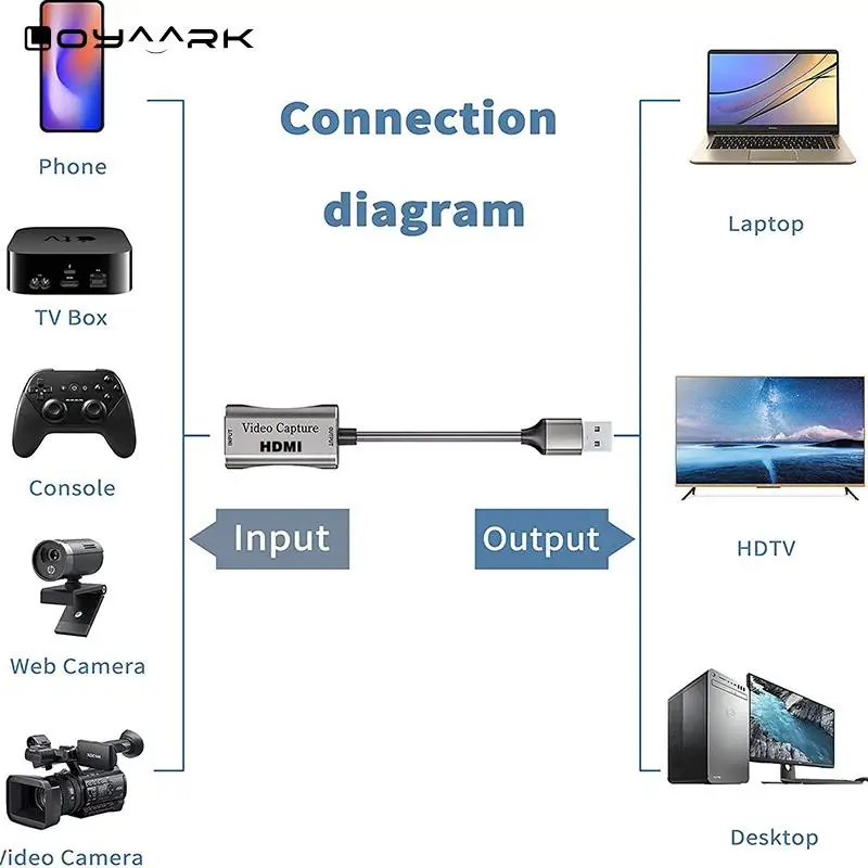 Карта видеозахвата USB C HDMI 1080p 60 кадров в секунду устройство захвата игр для PS4 XBOX