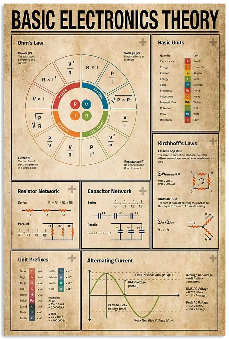 

Basic Electronics Theory Knowledge Ohm&S Law Basic Unit Capacitor Network PosterPrint in Meaningful Motivational Tin Sign