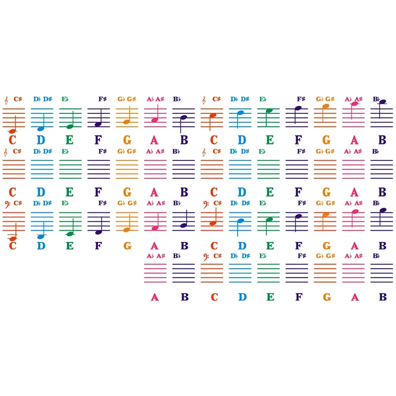 

Горячая Распродажа, яркая наклейка для клавиатуры, 49/54/61/88 клавиши, электронная клавиатура, 88 клавиш, наклейка для пианино, стикер для нот-пиа...