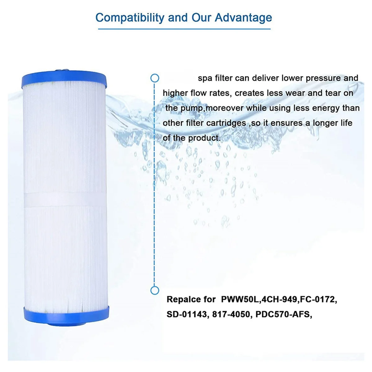 Спа-фильтр 2-дюймовый с внутренней резьбой SAE для PWW50L Unicel 4CH-949 Filbur FC-0172 SD-01143 Waterway