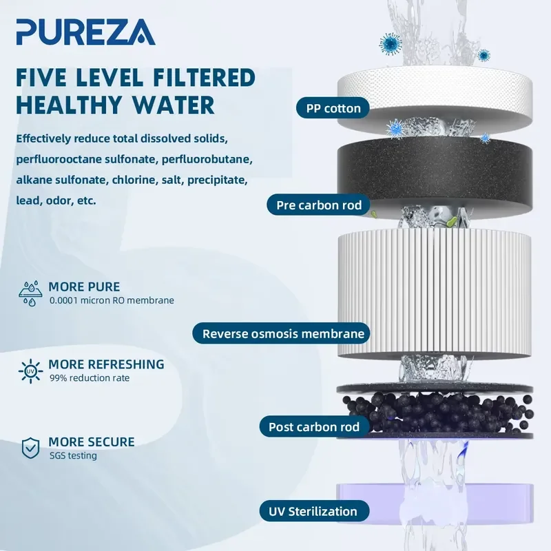 Электрический диспенсер для воды PUREZA с функцией охлаждения и нагрева, портативный, экологичный, пластиковый, умный, настольный очиститель для дома, безопасный, 0.26 лмин (art.: 3920dbde07cd4) - 3920dbde07cd4