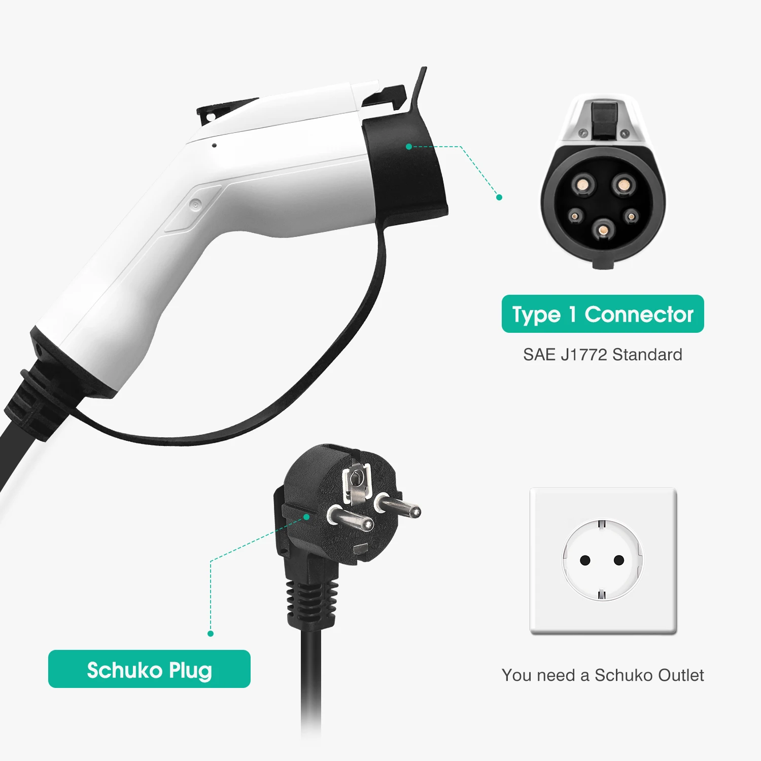 Дешево J1772 EV зарядное устройство тип 1 уровень 2 EVSE 16 А 5 м портативный контроллер электрические автомобильные зарядные станции коннектор