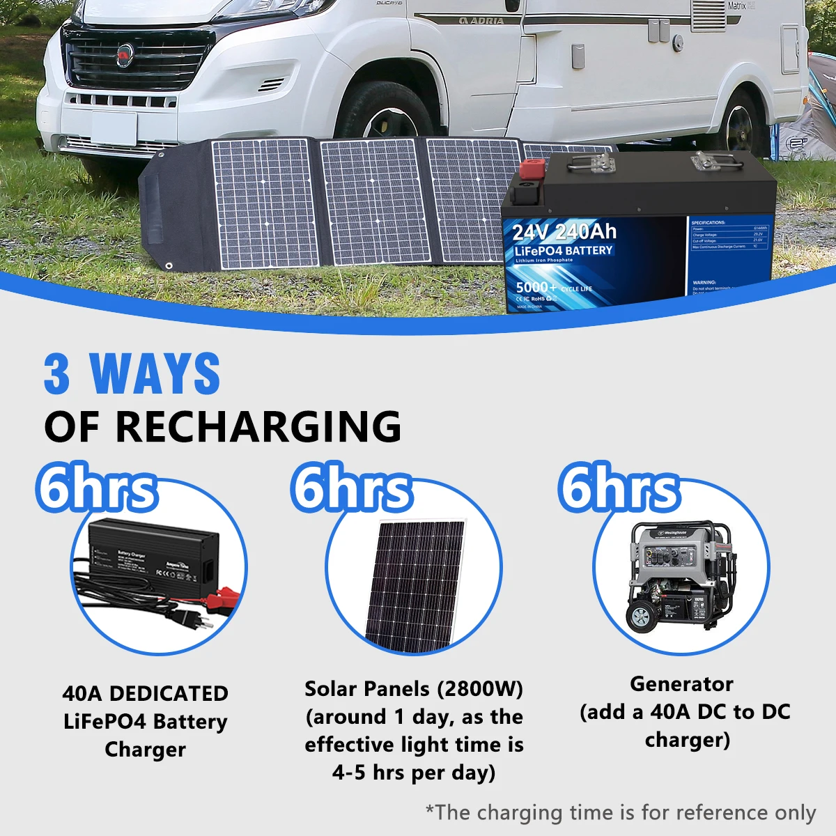 24V 240AH 200AH 100AH LiFePO4 Battery Pack 25.6V 6144Wh Built-in 200A BMS 102% Capacity 5000+ Cycles RV Golf Cart Solar EU Stock