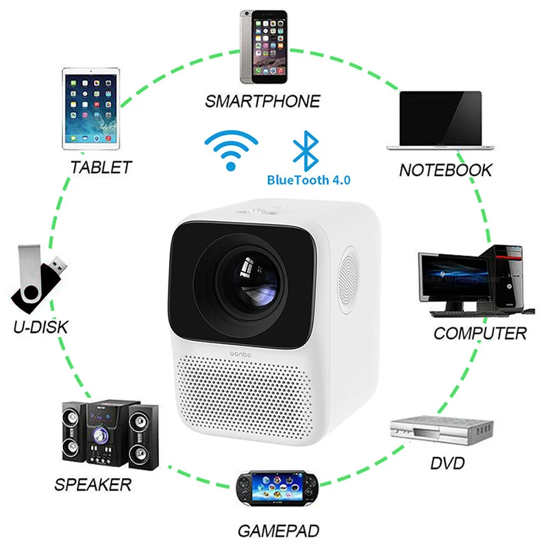 Global Version Wanbo T2 MAX Projector Full Hd 1080P Support Vertical Keystone Correction Portable Mini Home Theater Projector