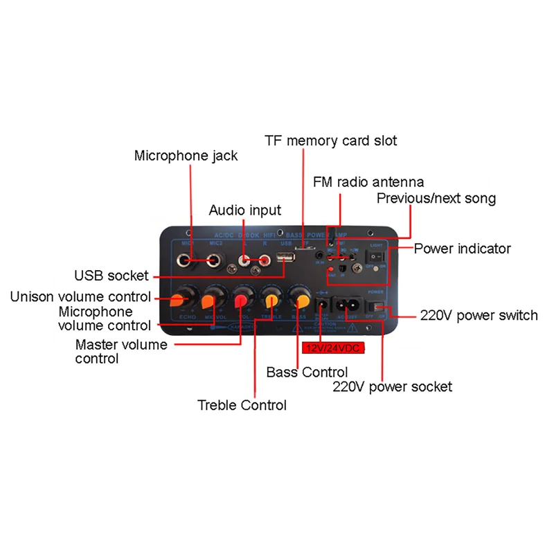 Плата цифрового усилителя мощности 200 Вт совместимая с Bluetooth AMP USB FM-радио TF-плеер