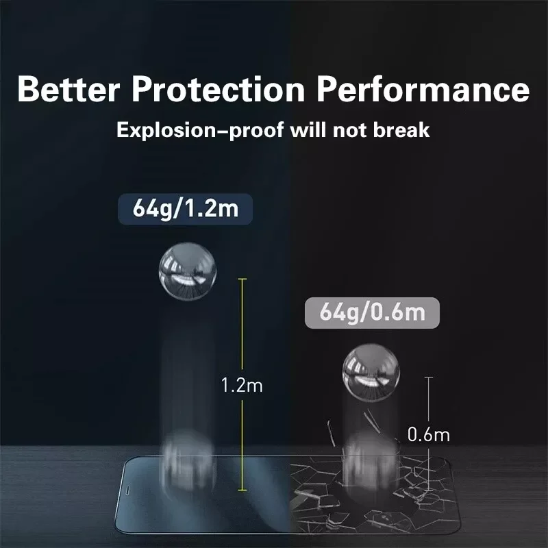 4Pcs Full Cover Protection Glass On the For iPhone  Screen Protector For iPhone