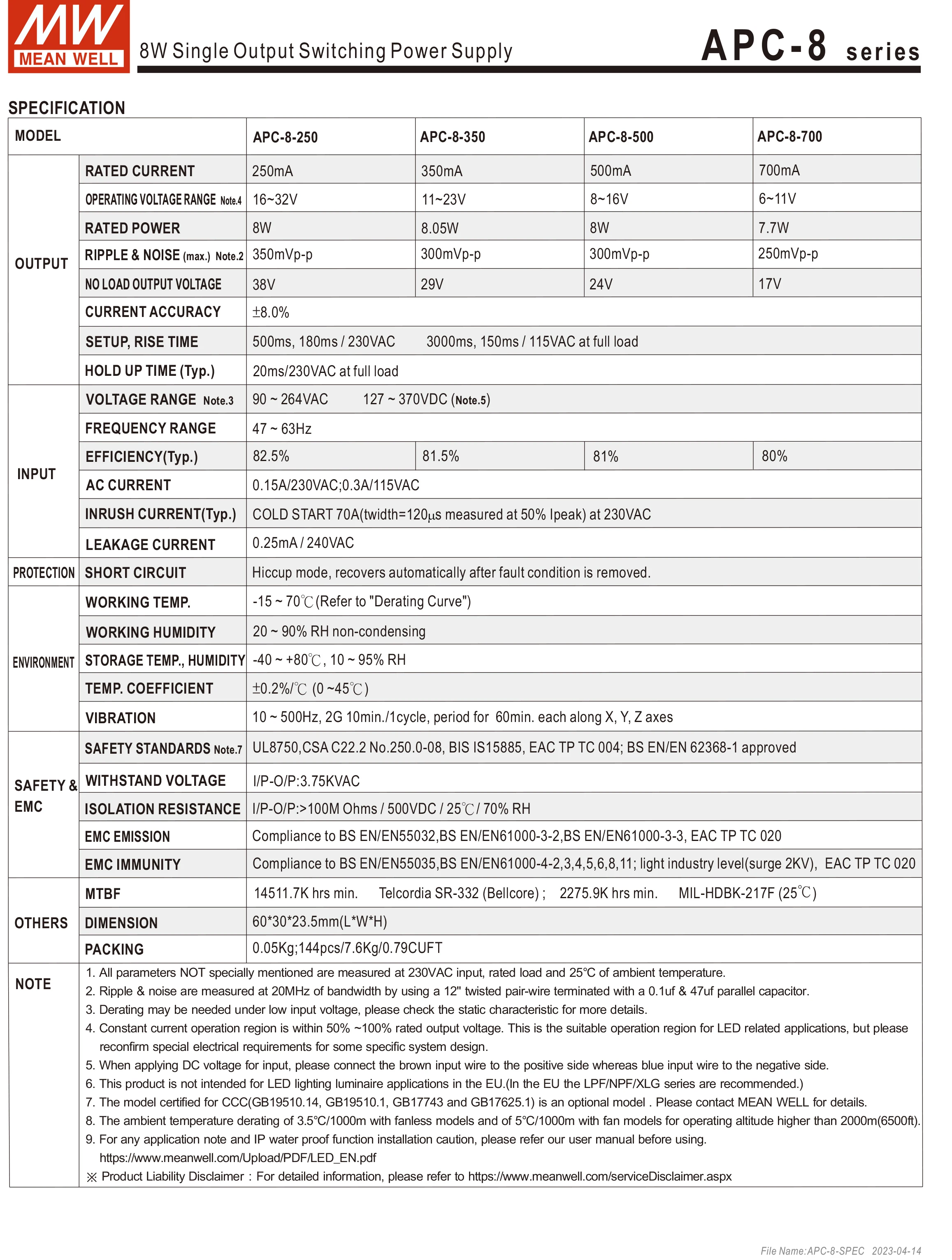 Флэш-драйвер Meanwell флэш-драйвер Серии МА/мА флэш-трансформатор стандарт IP42