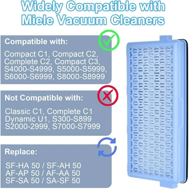 HEPA-фильтры пластиковые для пылесоса Miele S8340 Compact C1/C2 Complete C2/C3 3 SF-HA 50 мешки