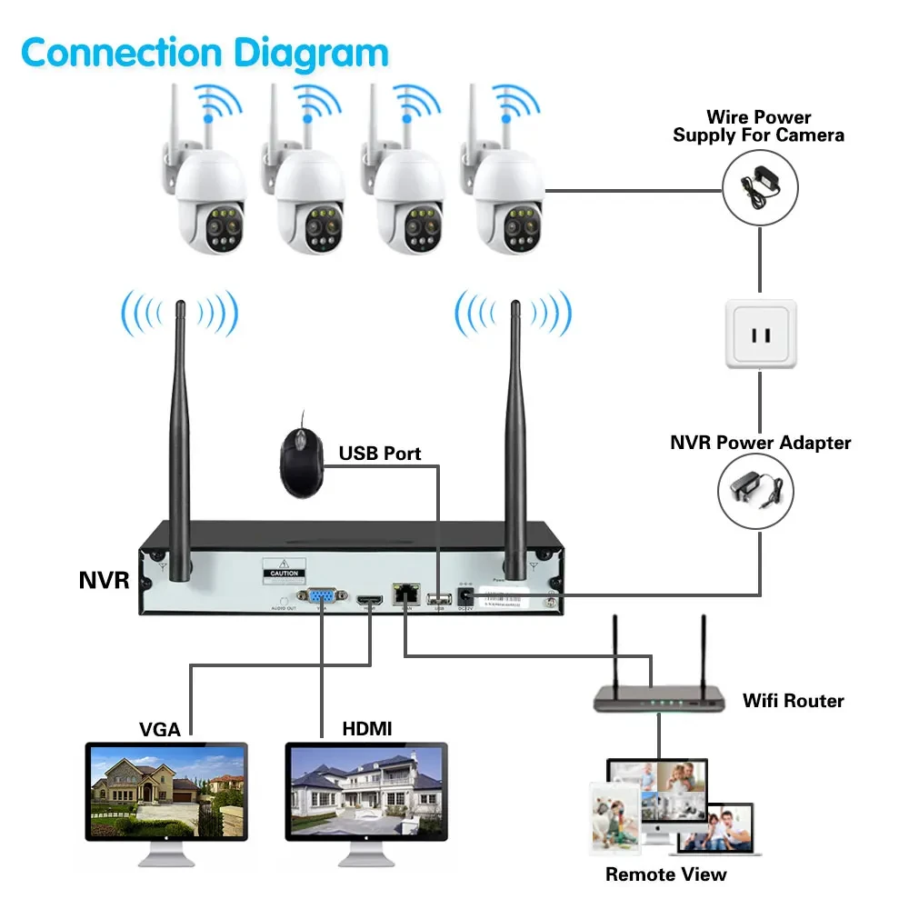 Умный 16-канальный комплект Wi-Fi NVR 8-мегапиксельная двойная линза 10-кратный зум