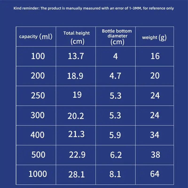 10-250 мл пустая бутылка-капельница пластиковая бутылка с защитой от детей для