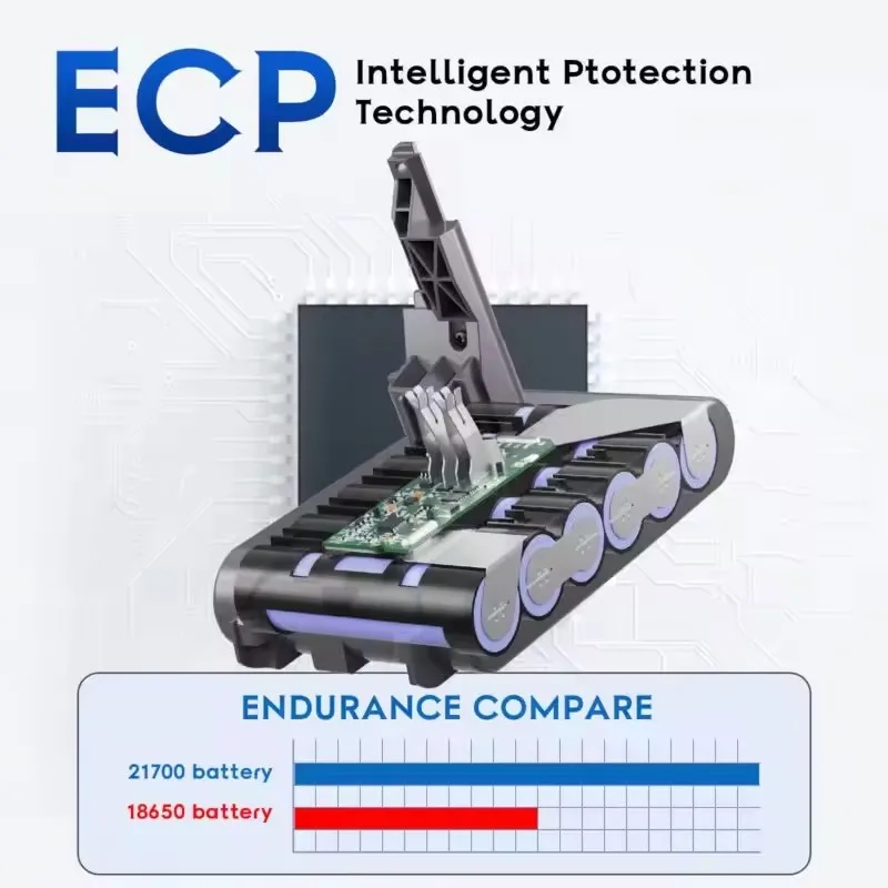 Аккумуляторная батарея Dyson V7 21 6 В 38000 мАч