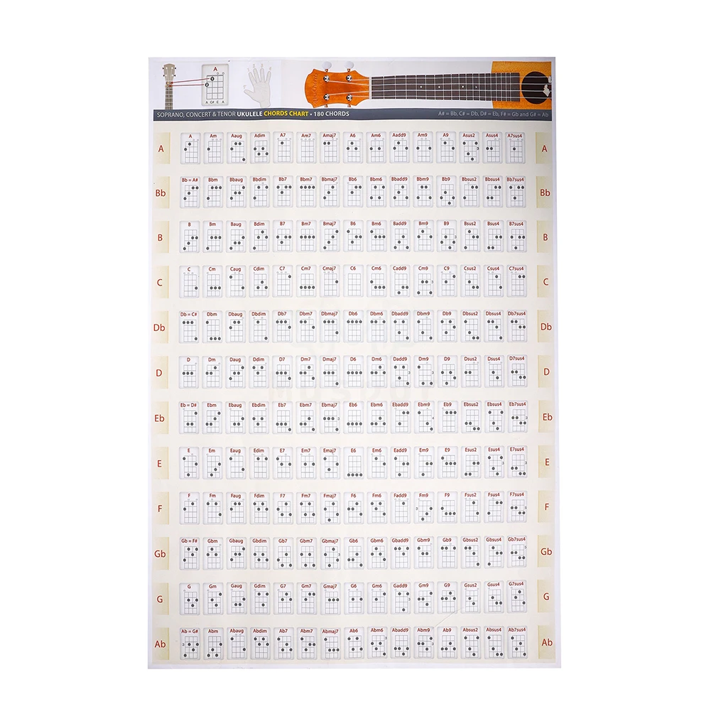 

Ukulele Chord Chart Educational Reference Wall Mounted Paper For Players Home Music Gifts Self Adhesive Formulas Popular Sticker
