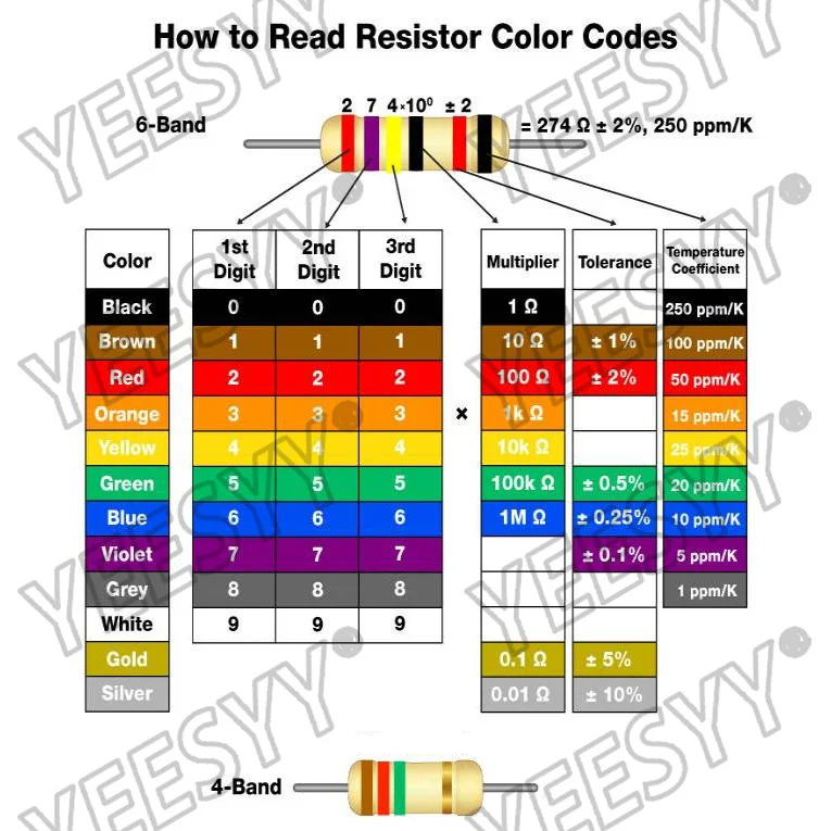50 шт. Металлопленочный резистор 1/2 Вт 1R - 4 7M 100R 220R 330R 1K 1 5K 2 2K 3 3K 7K 10K 22K 47K 100K 100 220 330 1K5