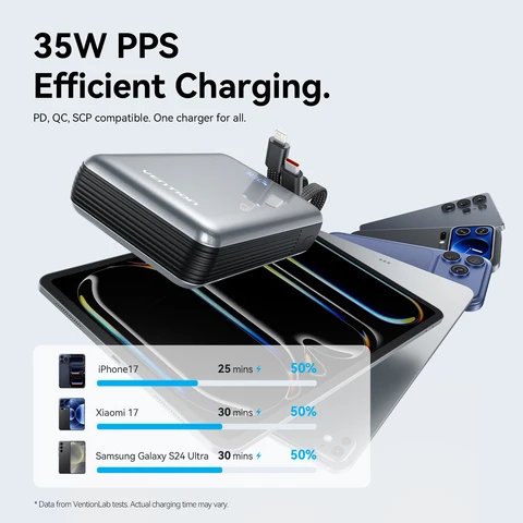 Vention 35W 20000mAh 10000mAh Power Bank PD Fast Charge Портативный PowerBank для iPhone Xiaomi Samsung Внешнее зарядное устройство