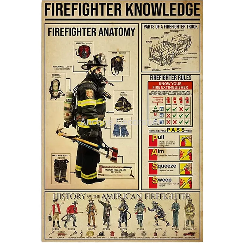 

Firefighter Knowledge Tin Sign Vintage Firefighter Anatomy Home Office Bar Club Funny Wall Decor outdoor decor home decor