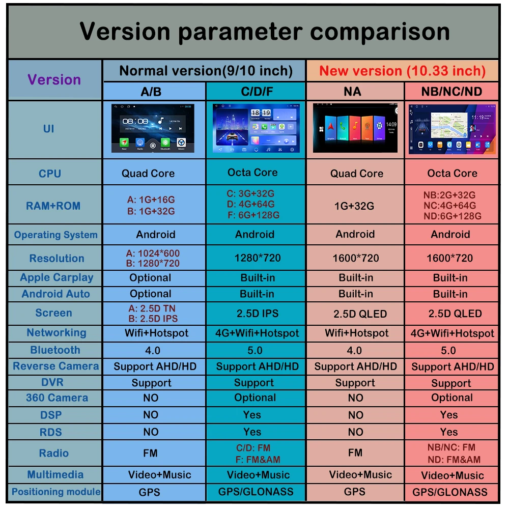 Автомобильный радиоприемник 10 33 дюйма для Chevrolet CAPTIVA 11-15 2Din Android Восьмиядерный