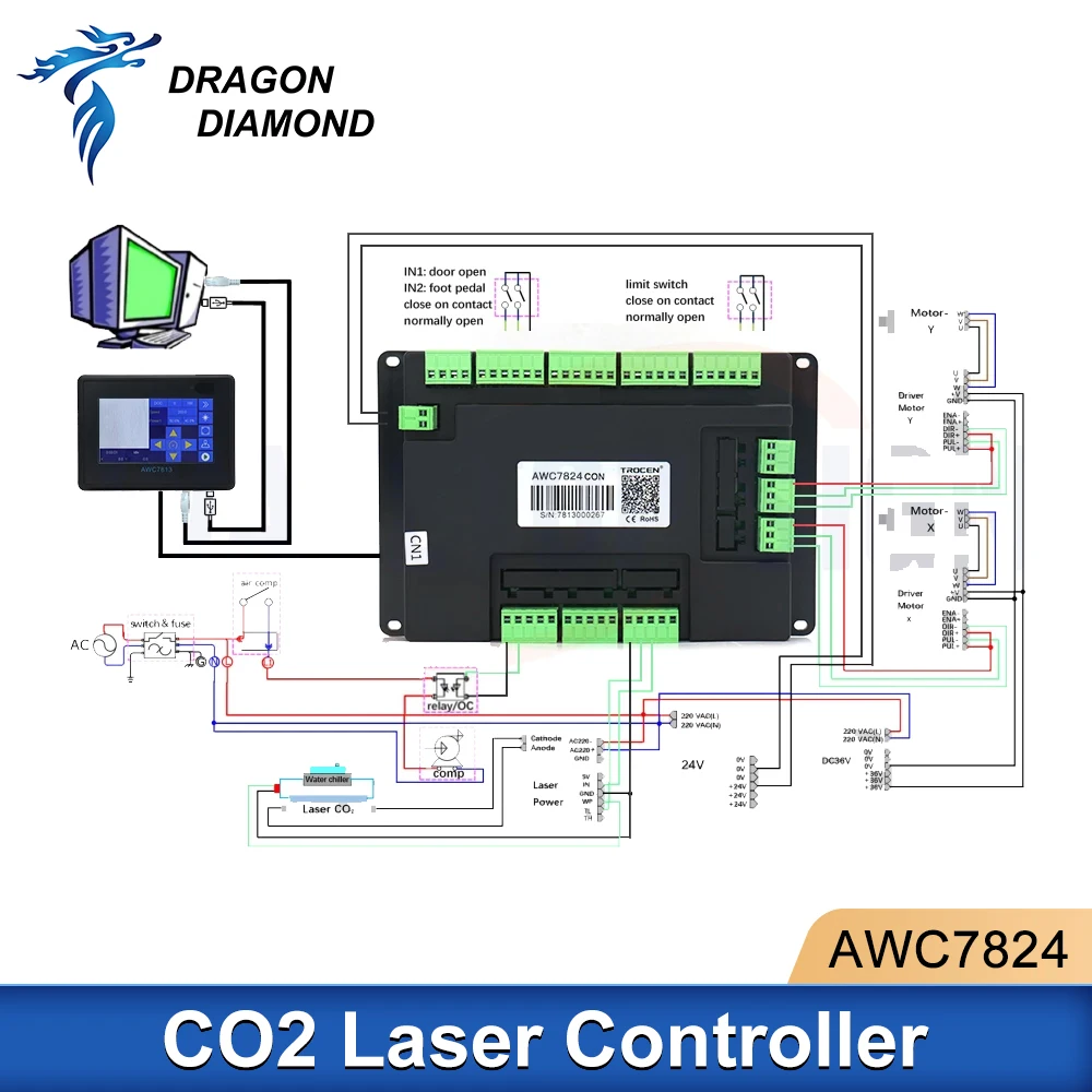 Фото 3. 3 DSP-контроллер для лазера Co2 заменяет AWC708 7824 г 6442 г для лазерной фотолампы Co2 №4
