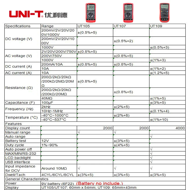Фотоцифровой мультиметр 1999 UT105/107/109 полнофункциональный Автомобильный с