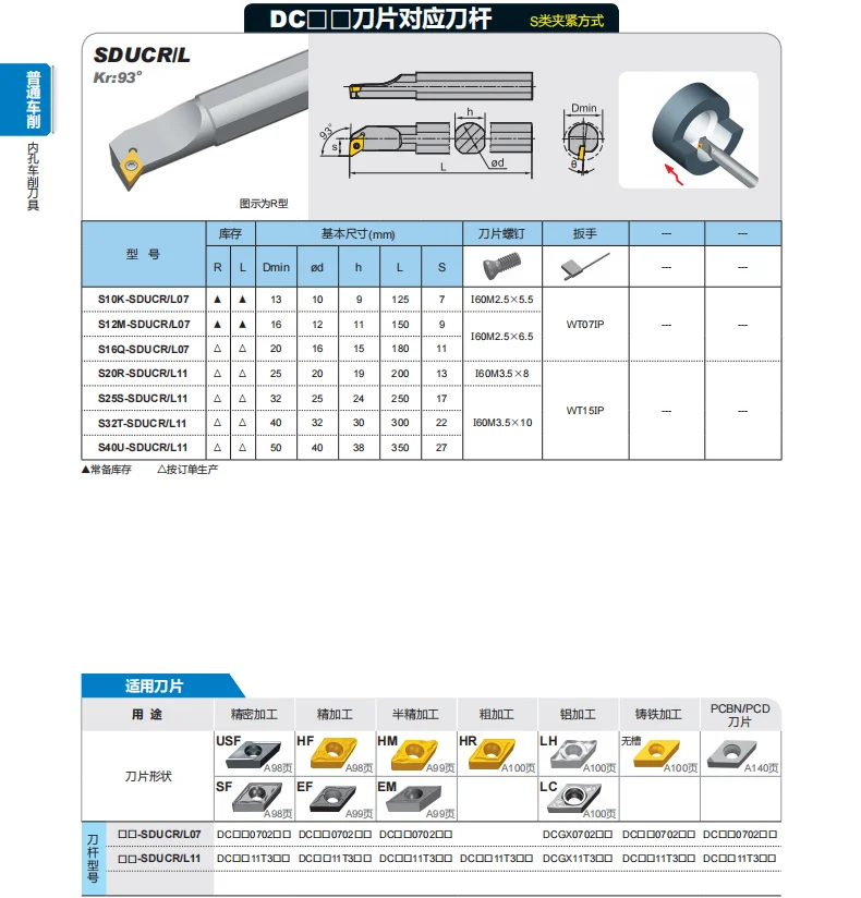 Рисунок 4 - S10M-SDUCR07/S10M-SDUCL07/S12M-SDUCR07/S12M-SDUCL07