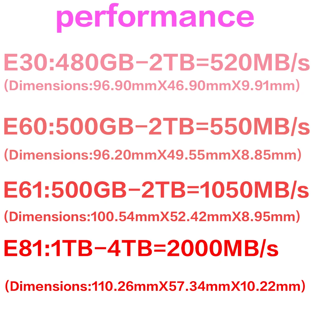 SanDisk SSD E30 E60 E61 E81 Extreme PRO ТБ 2 1 480GB USB 3.1 Type-A/C Портативный внешний твердотельный