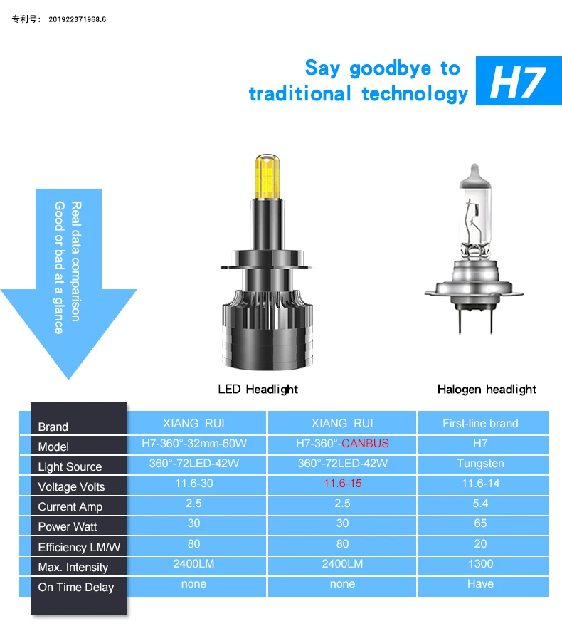 Canbus 360 Светодиодная лампа H7 H1 H4 9005 9006 HB3 HB4 9012 Автомобильная фара 6000K 12V 24V 60W 25000LM