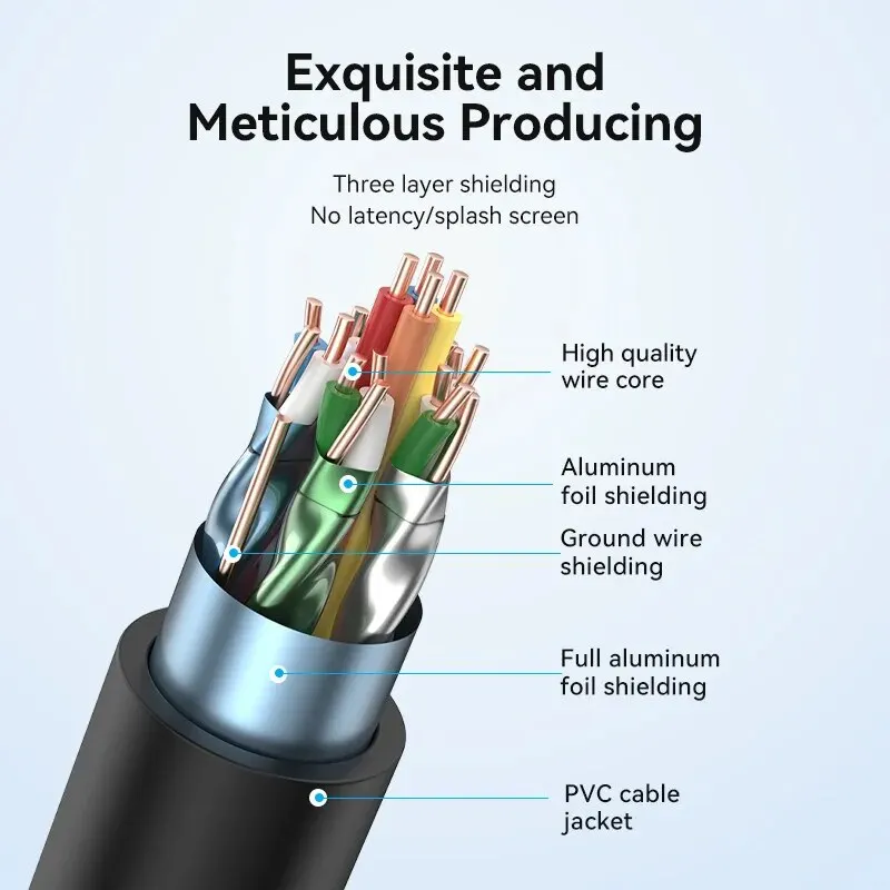 HDMI-кабель Vention совместимый с Apple TV PS4 60 Гц