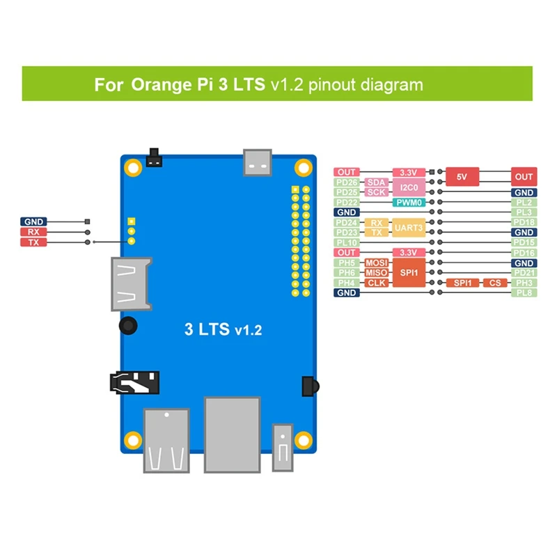 Для Orange Pi 3 LTS макетная плата Allwinner H6 чип 2 Гб ОЗУ 8 ГБ EMMC память встроенная Prog RAM ming
