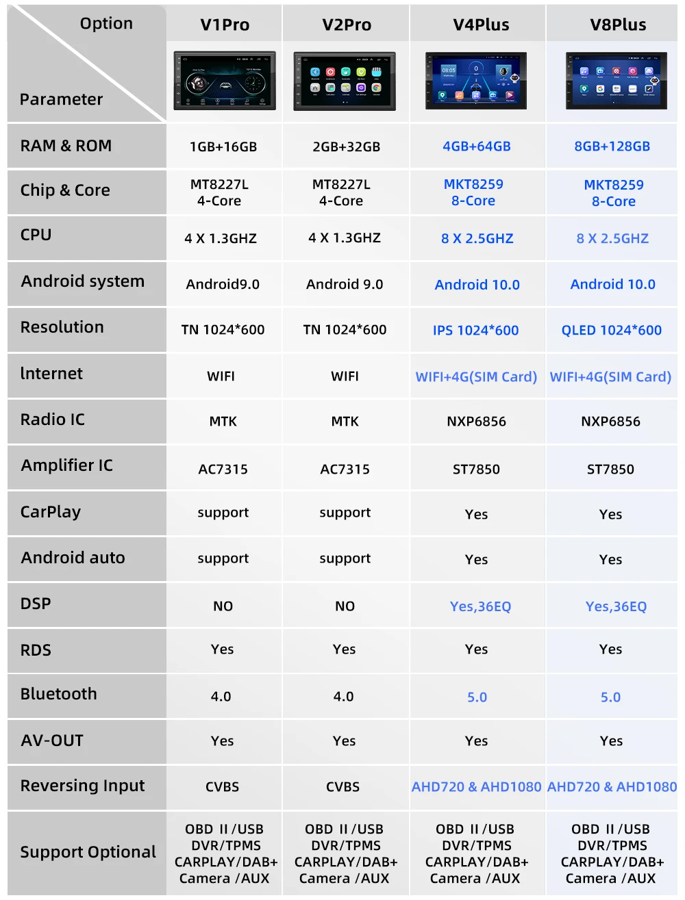 $54.59 Podofo AI Android 2 Din Car radio Multimedia GPS Player 8+128G auto Stereo For Volkswagen Nissan Hyundai Kia toyota LADA Ford