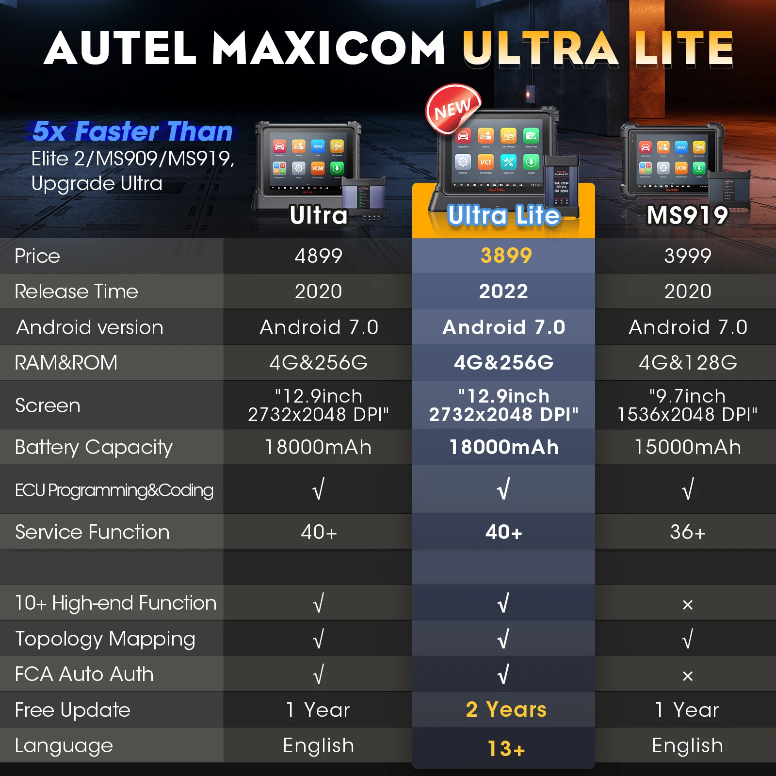 Autel MaxiCOM Ultra Lite Автомобильный диагностический сканер VCMI Инструменты для