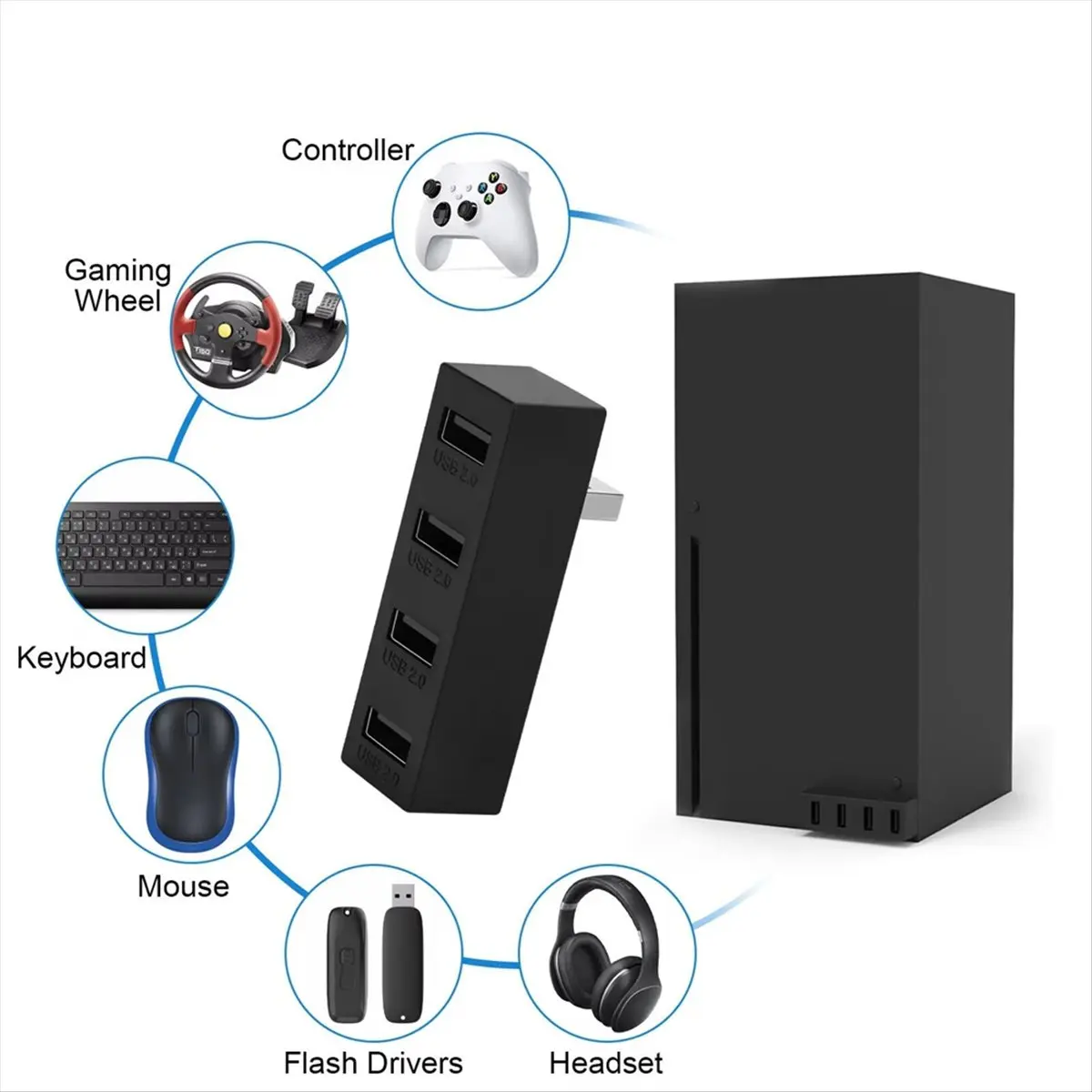 Фото # USB-хаб 92F для Xbox Series S, USB 2.0 хаб с 4 портами для игровых консолей Xbox Series S/X (черный) №3