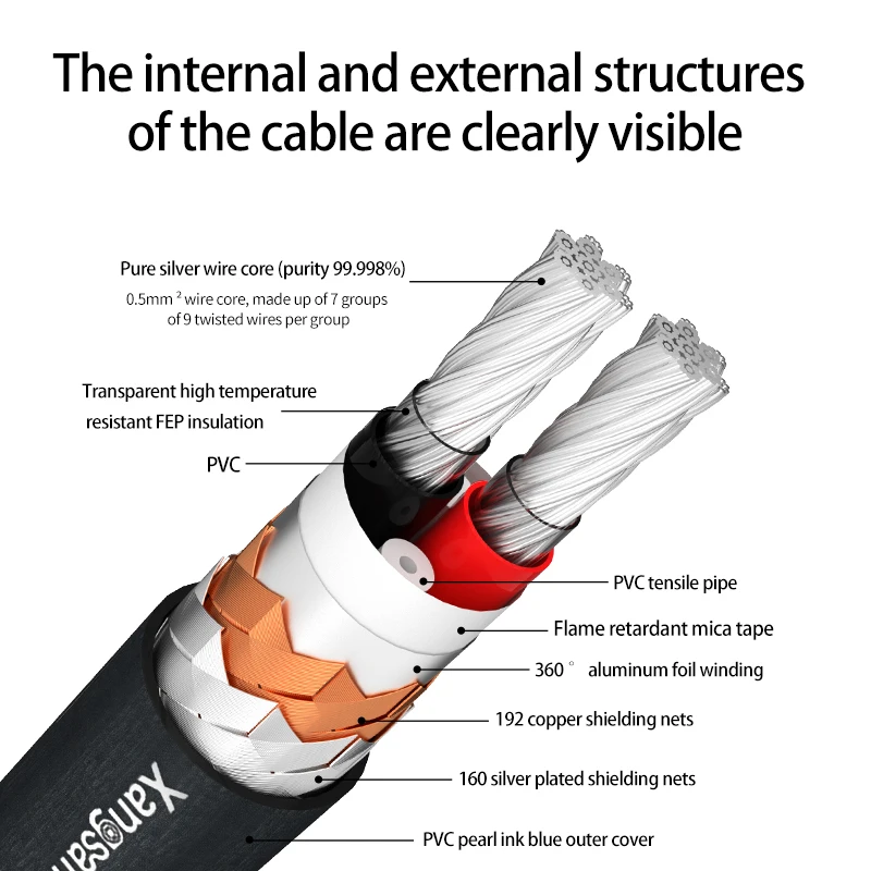 Кабель xangразный hifi xlr 4N чистый серебристый 2*0 5 мм² усилитель звуковая карта