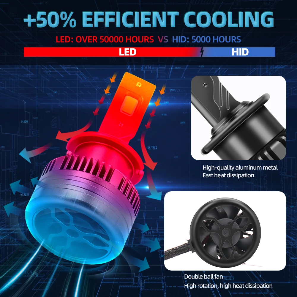 Фото D2S Canbus фонари головного света 120 Вт HID Ксеноновые фары 6000 лм 2001 K Plug & Play для Honda Civic Hatchback 2002 2003 2004 2005 №4