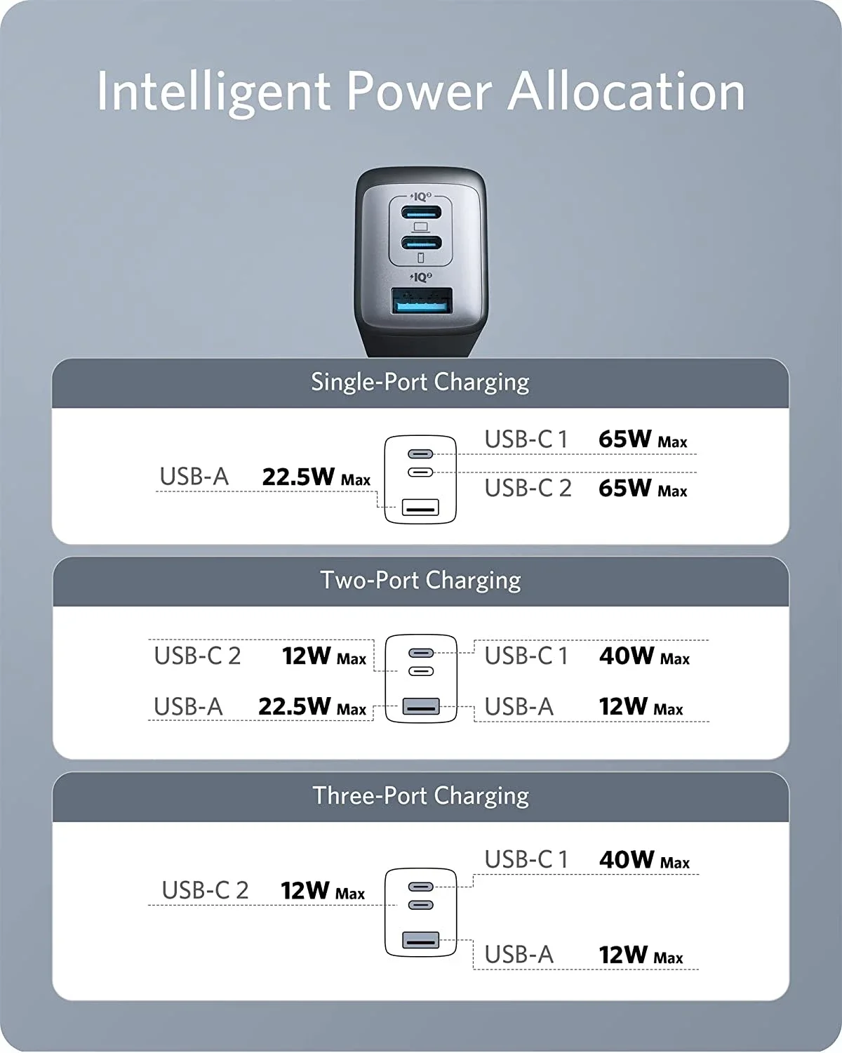 Зарядное устройство Anker Nano II с тремя USB-портами 65 Вт 735 дюйма |