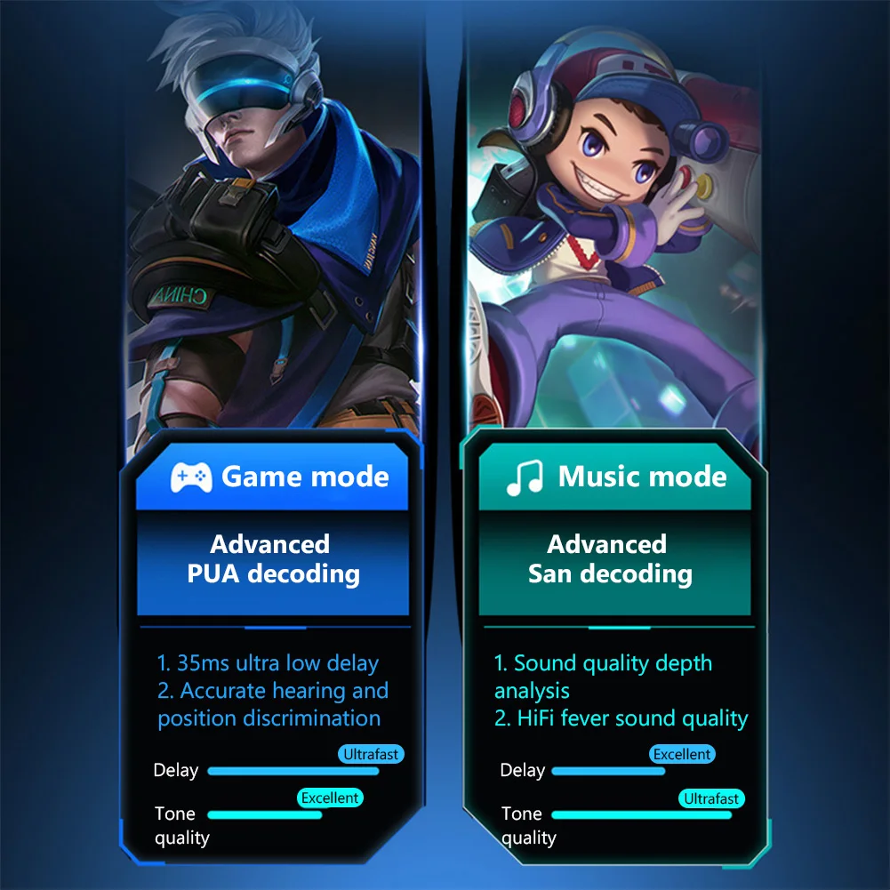 Беспроводные наушники-вкладыши с поддержкой Bluetooth-co 120 часов работы | Электроника