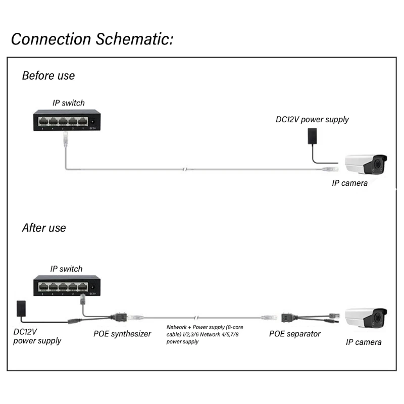 Инжектор POE стабильной выходной мощности пассивный для систем камер слежения 5 5x2