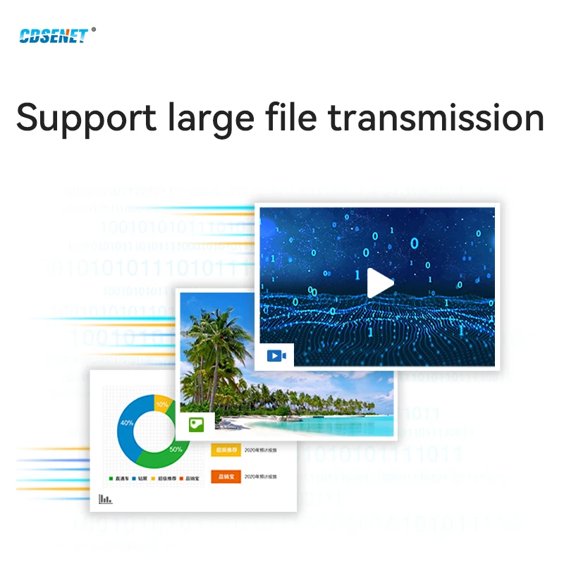 2.4G Wireless Industrial Data Transceiver CDSENET E34-DTU(2G4D27) RS232 RS485 Full Duplex 27dBm 2Km High Speed Low Power