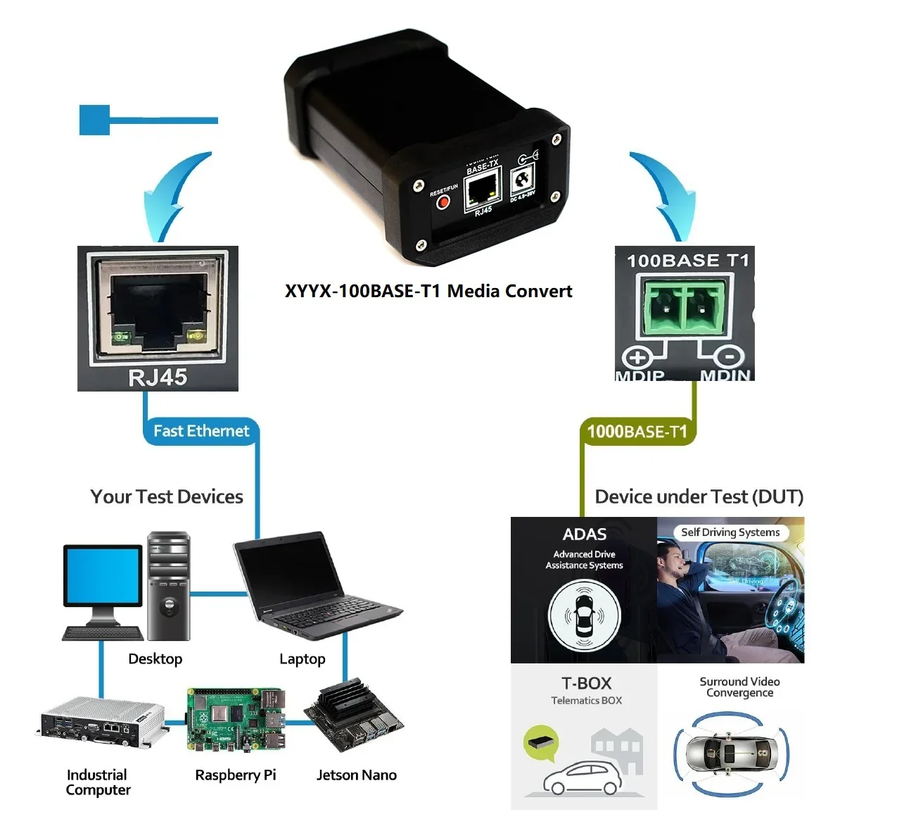 100 базовый base-t1 гигабитный бортовой Ethernet заменяет стандартный