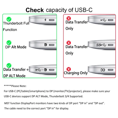 Кабель 16K USB C - Displayport, 8K при 120 Гц, кабель типа C - порт дисплея, шнур 240 Гц для ноутбука Thunderbolt 3/4 MacBook