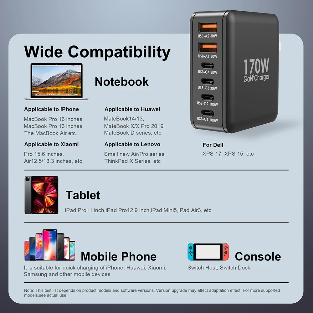 URVNS USB C Wall Charger 170W Fast Charging, GaN PD 100W PPS 45W Type-C Laptop Charger for MacBook Pro iPhone 14 Galaxy S23 S22