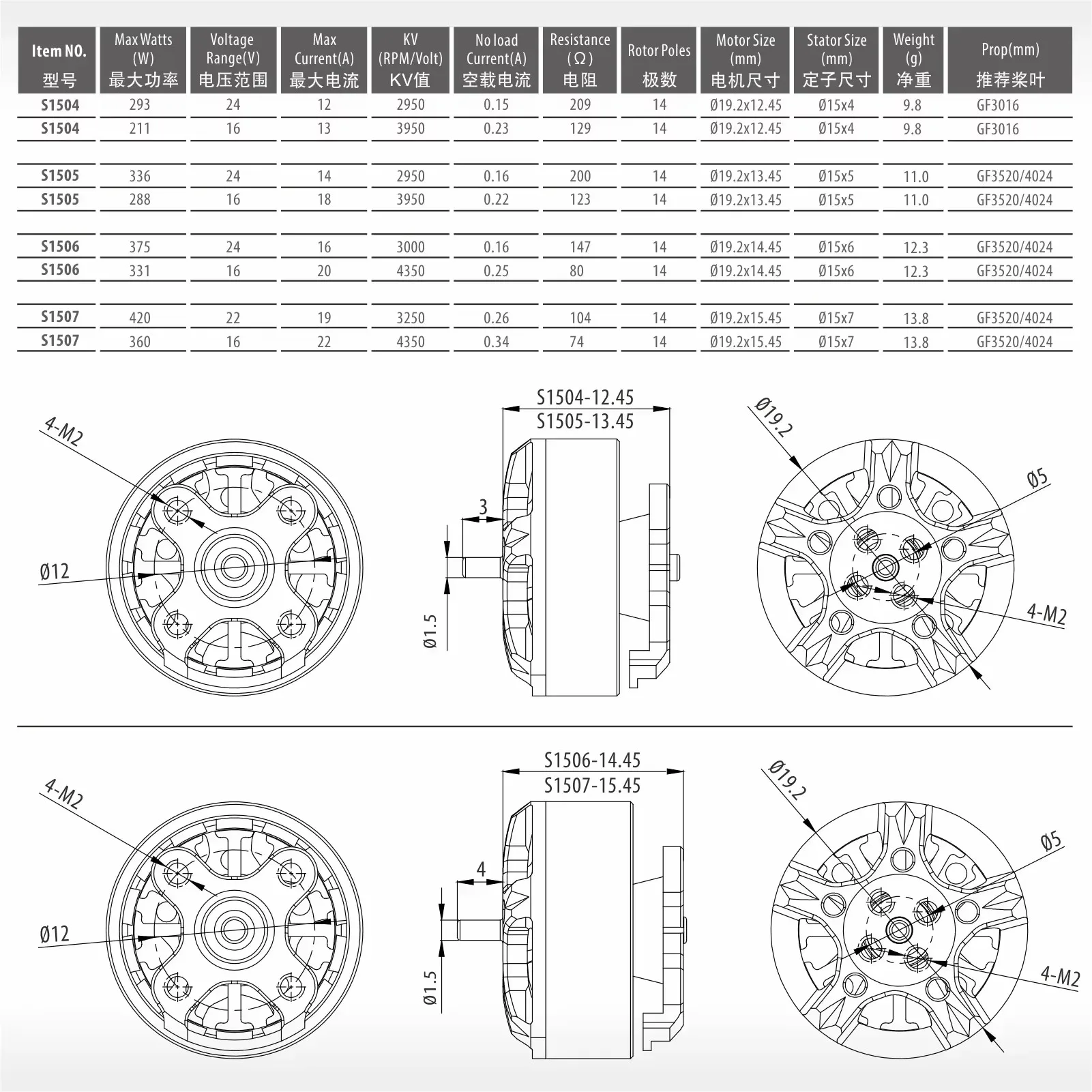 SURPASS-HOBBY S1507 3250KV/4350KV жестокий бесщеточный двигатель 3-дюймовый перекрестный