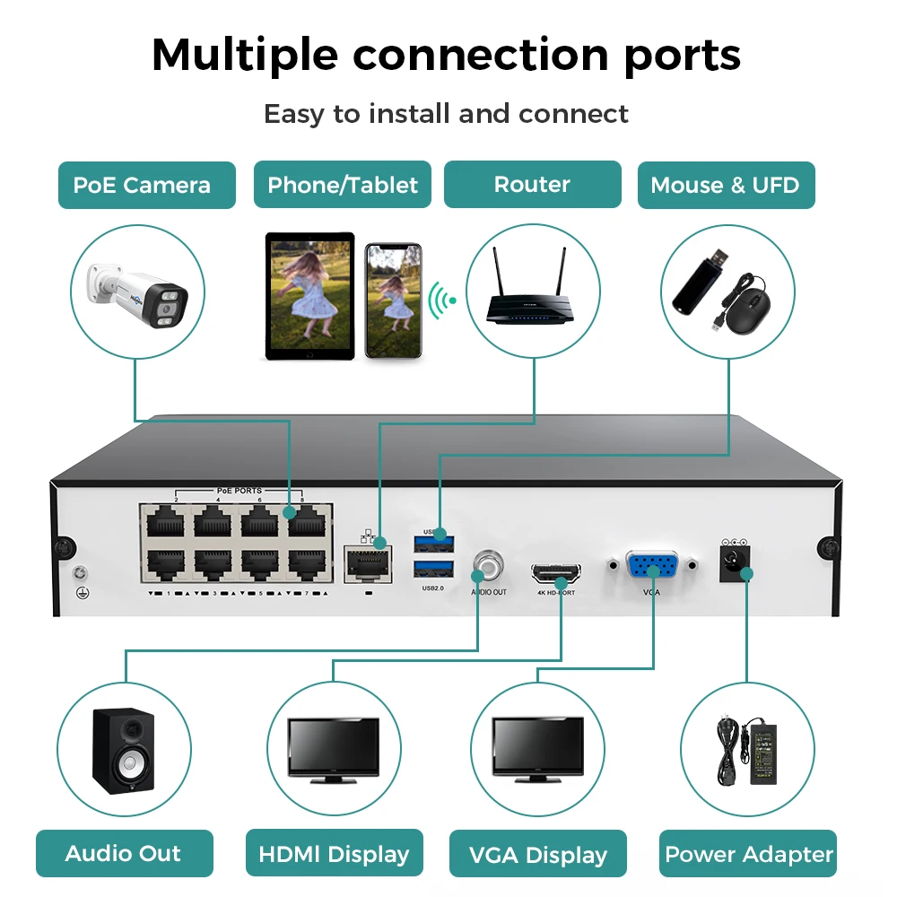 Фото Сетевой видеорегистратор Hiseeu 8CH 4K PoE NVR, 8-канальный для HD 8MP 5MP 6MP 4MP 3MP IP POE камера H.265 №2