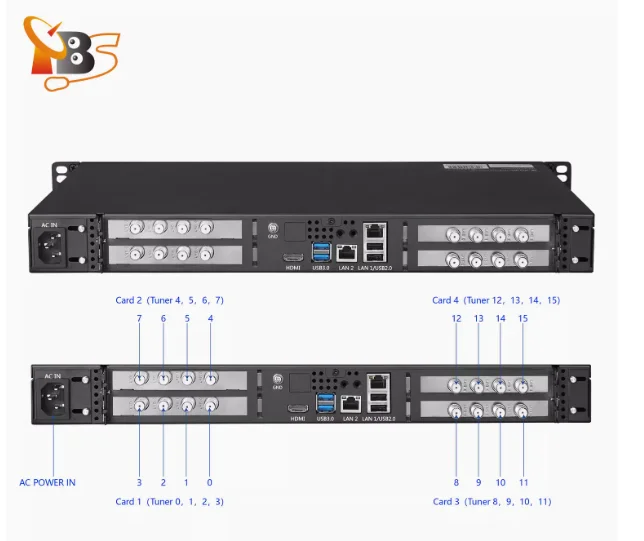Для потокового сервера TBS2952 MOI Pro MAXIPTV, корпус 1U, IP-потоковый выход (art.: 3920ca5eeb5ce) - 3920ca5eeb5ce