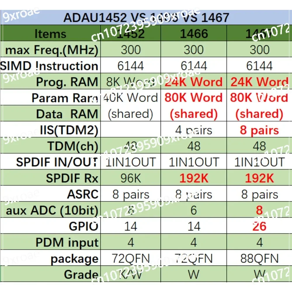 Центральные платы ADAU1467 ADAU1466 ADAU1452