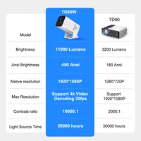 Самые востребованные товары по низким ценам#3