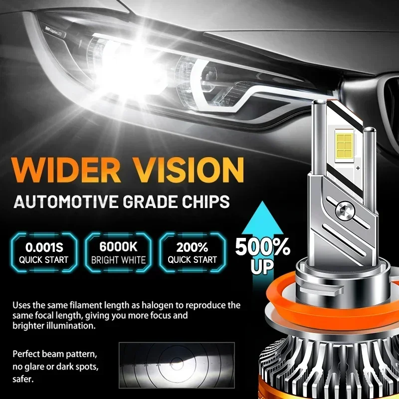 Фото LOVECAR 1500Вт 1500000 LM Canbus H4 H7 H1 LED H8 для автомобильных фар, самая яркая 6000K, авто противотуманная фара H11 H4 H1 9012 HB3 9005 9006 №2