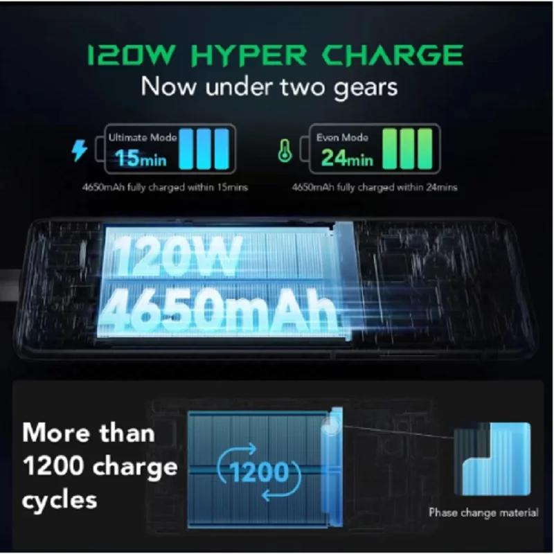 Tanie Czarny Rekin 5 Pro Telefon Do Gier Wersja Globalna Smartfon Snapdragon 8 Gen 1 Celular 120W Super Charge 108M Kamera Octa Core NFC