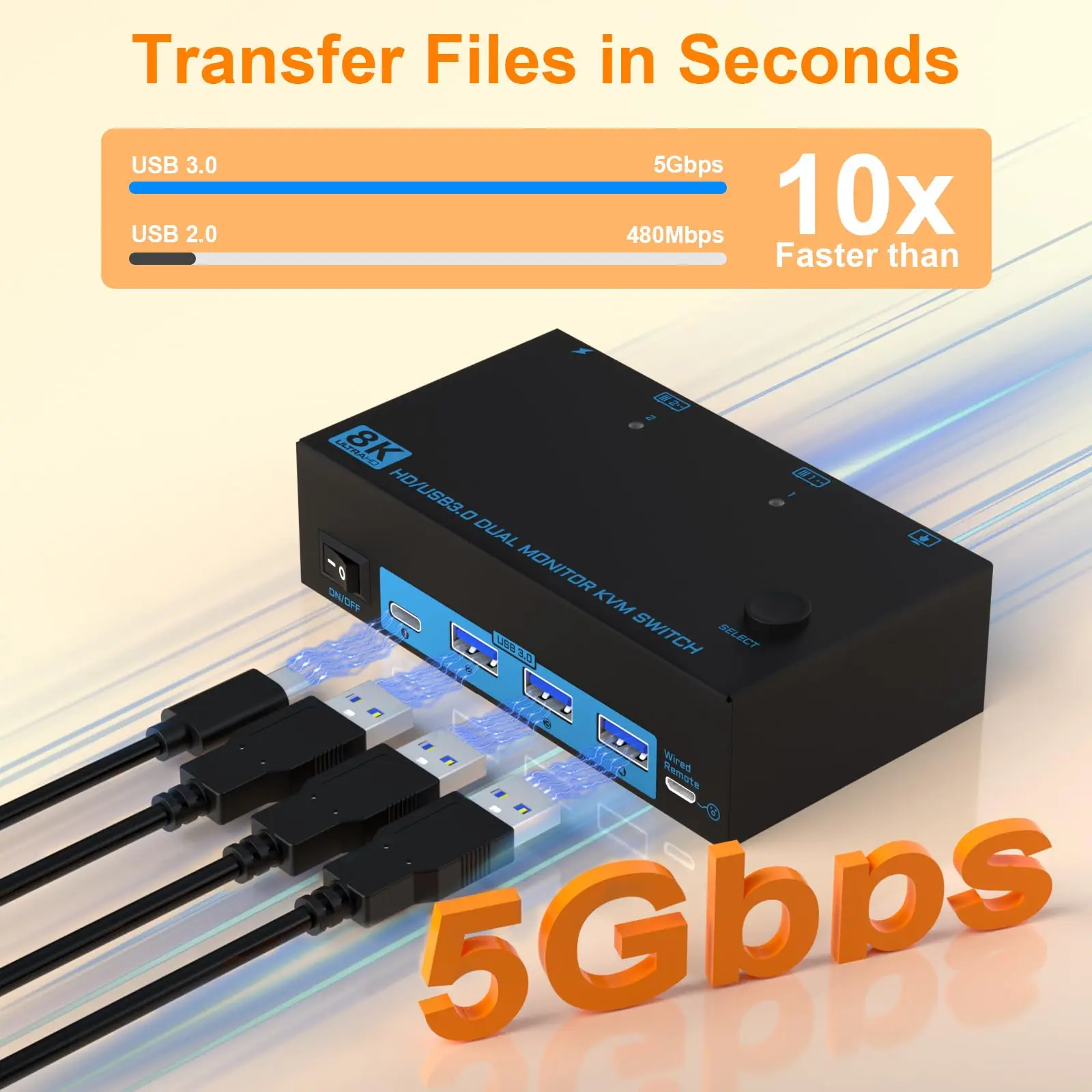 KVM-переключатель 8K HDMI 2 монитора компьютера 4K @ 144 Гц USB 3 0 двойной монитор |