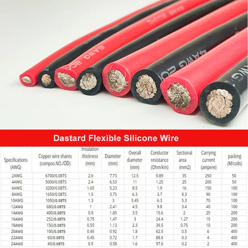 Силиконовый провод, красный провод, черный провод, 10awg 8awg 6awg 4awg 2awg 0awg, высокотемпературный провод для автомобильного аккумулятора, 0,08 мм, медный провод из луженой меди (art.: 3920c85755d6a) - 3920c85755d6a